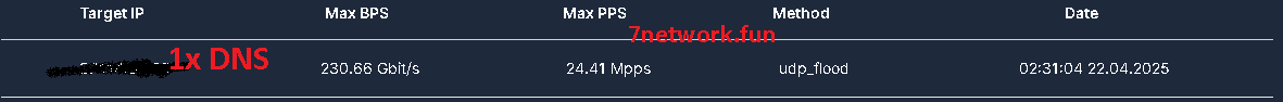Proof